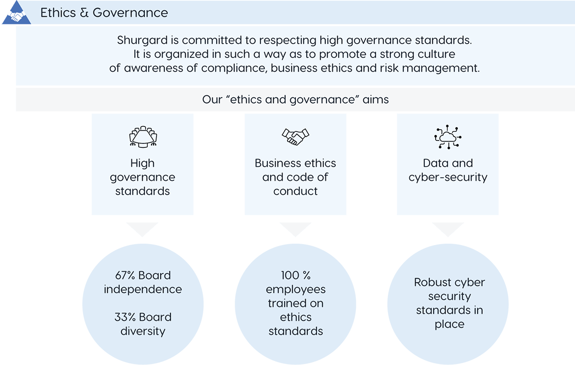 Ethics & Governance